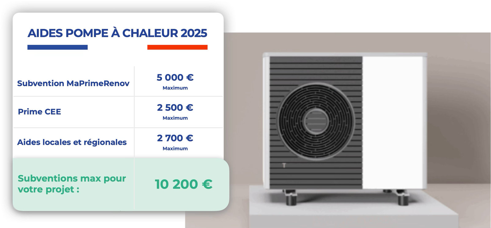 img-pac-m2 Compteur Linky avec factures d’électricité EDF et Engie en premier plan, sur fond de maison équipée de panneaux solaires.